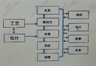 黄色直播